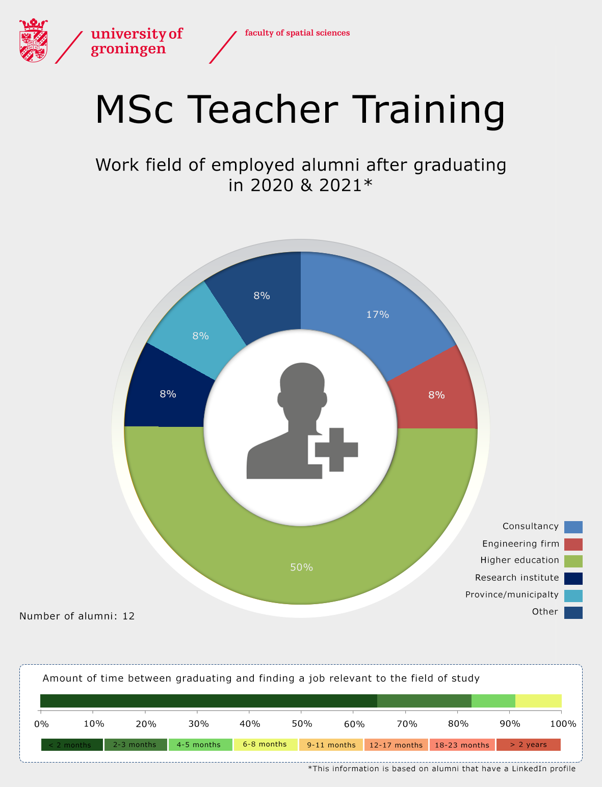 Teacher Training